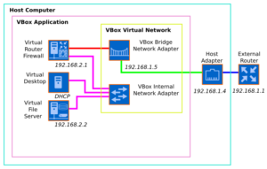Virtual File Server Setup