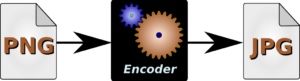 Encoder Example