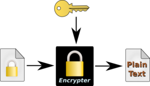Private key Decryption