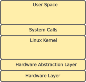 Linux System Stack